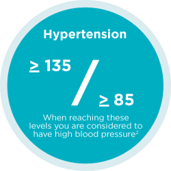 Hypertension Blood Pressure Range